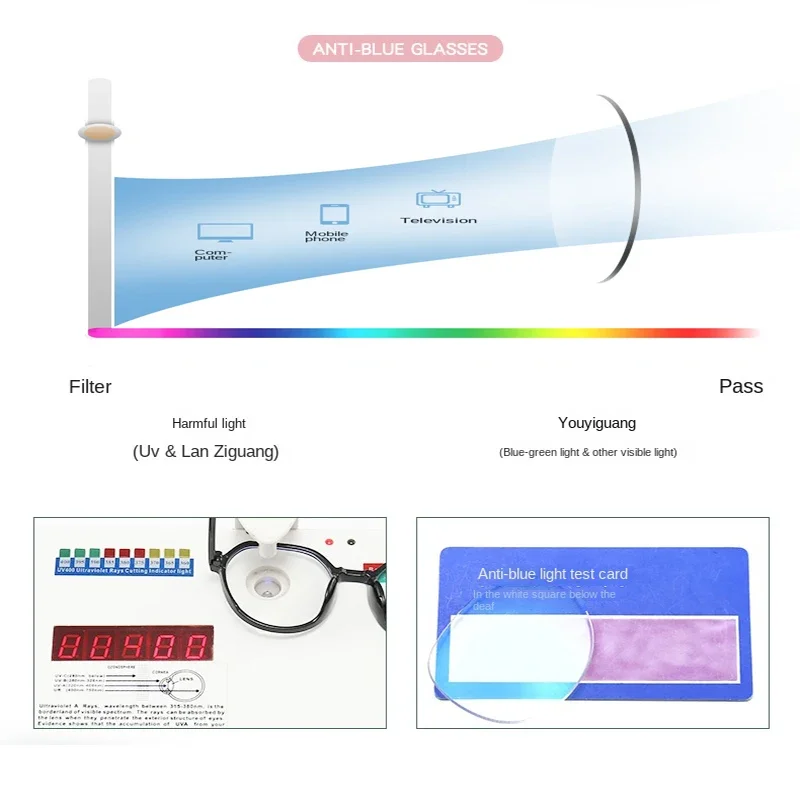 Blue Light Blocking Glasses fo - Photography Lighting Spotlight ulasan dan harga